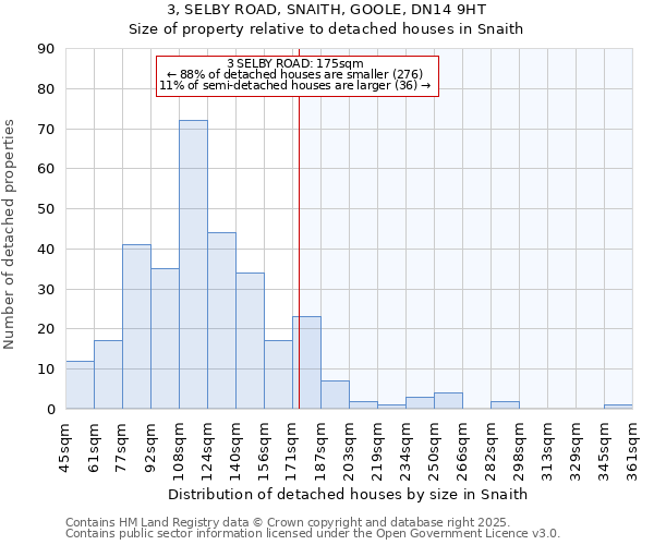 3, SELBY ROAD, SNAITH, GOOLE, DN14 9HT: Size of property relative to detached houses in Snaith