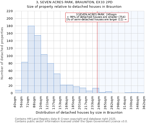 3, SEVEN ACRES PARK, BRAUNTON, EX33 2PD: Size of property relative to detached houses in Braunton