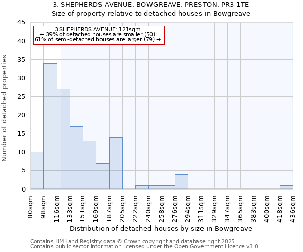 3, SHEPHERDS AVENUE, BOWGREAVE, PRESTON, PR3 1TE: Size of property relative to detached houses in Bowgreave