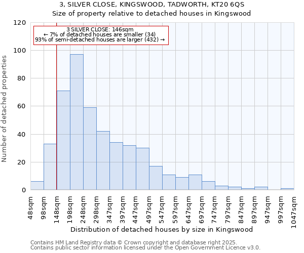 3, SILVER CLOSE, KINGSWOOD, TADWORTH, KT20 6QS: Size of property relative to detached houses in Kingswood