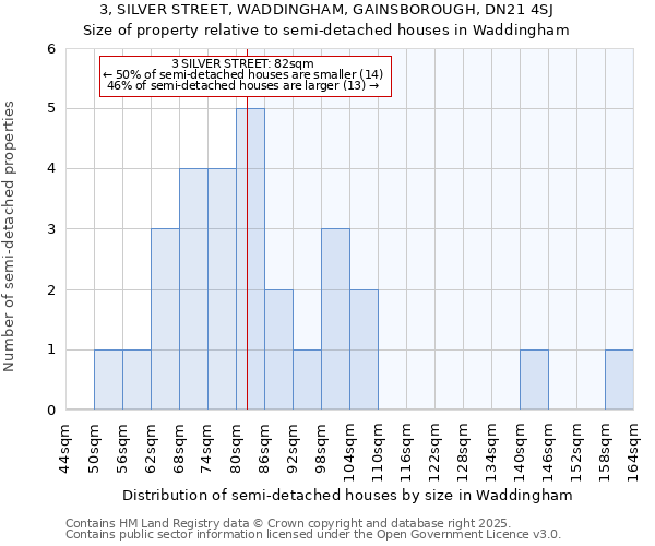 3, SILVER STREET, WADDINGHAM, GAINSBOROUGH, DN21 4SJ: Size of property relative to detached houses in Waddingham