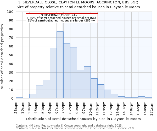 3, SILVERDALE CLOSE, CLAYTON LE MOORS, ACCRINGTON, BB5 5GQ: Size of property relative to detached houses in Clayton-le-Moors