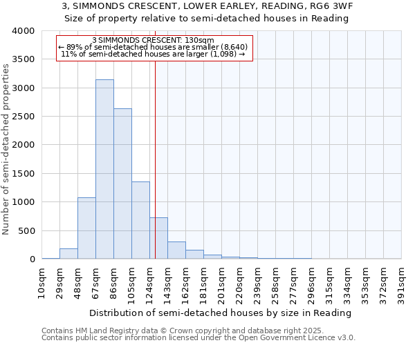 3, SIMMONDS CRESCENT, LOWER EARLEY, READING, RG6 3WF: Size of property relative to detached houses in Reading