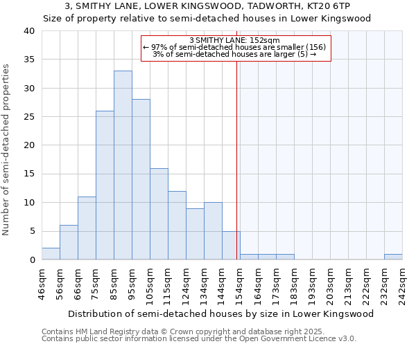 3, SMITHY LANE, LOWER KINGSWOOD, TADWORTH, KT20 6TP: Size of property relative to detached houses in Lower Kingswood