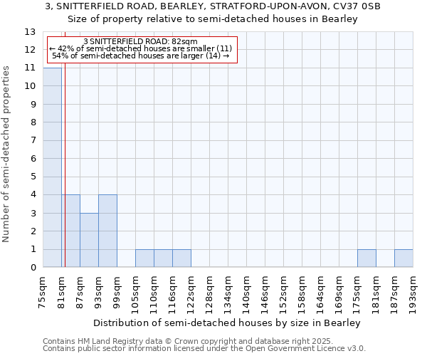 3, SNITTERFIELD ROAD, BEARLEY, STRATFORD-UPON-AVON, CV37 0SB: Size of property relative to detached houses in Bearley