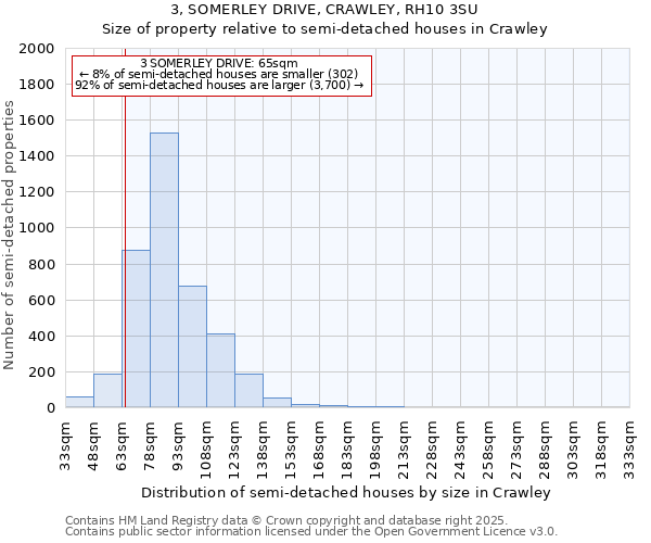 3, SOMERLEY DRIVE, CRAWLEY, RH10 3SU: Size of property relative to detached houses in Crawley