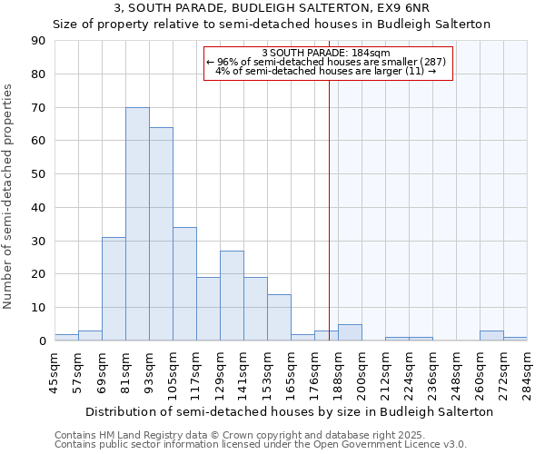 3, SOUTH PARADE, BUDLEIGH SALTERTON, EX9 6NR: Size of property relative to detached houses in Budleigh Salterton