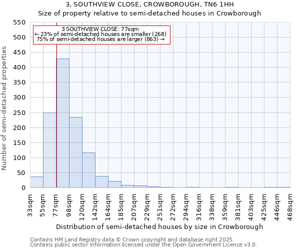 3, SOUTHVIEW CLOSE, CROWBOROUGH, TN6 1HH: Size of property relative to detached houses in Crowborough