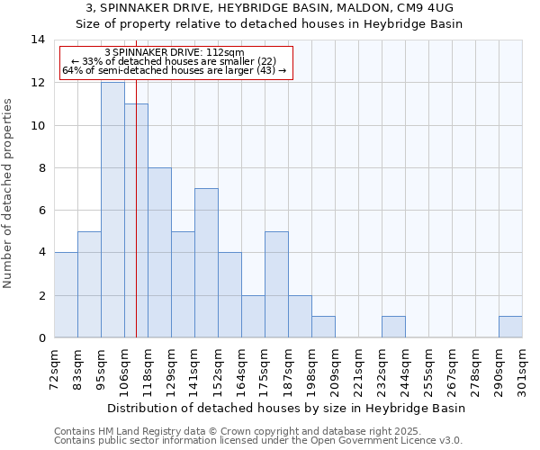 3, SPINNAKER DRIVE, HEYBRIDGE BASIN, MALDON, CM9 4UG: Size of property relative to detached houses in Heybridge Basin