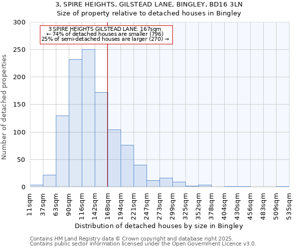 3, SPIRE HEIGHTS, GILSTEAD LANE, BINGLEY, BD16 3LN: Size of property relative to detached houses in Bingley