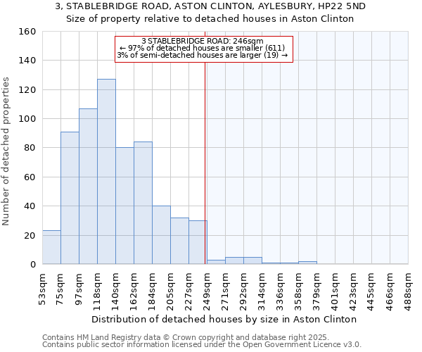 3, STABLEBRIDGE ROAD, ASTON CLINTON, AYLESBURY, HP22 5ND: Size of property relative to detached houses in Aston Clinton