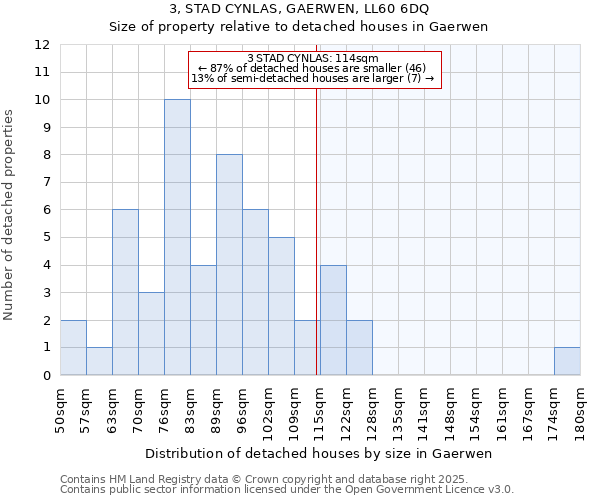 3, STAD CYNLAS, GAERWEN, LL60 6DQ: Size of property relative to detached houses in Gaerwen