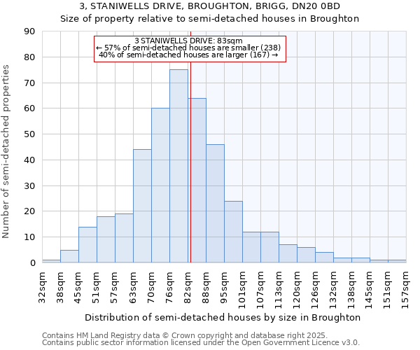 3, STANIWELLS DRIVE, BROUGHTON, BRIGG, DN20 0BD: Size of property relative to detached houses in Broughton