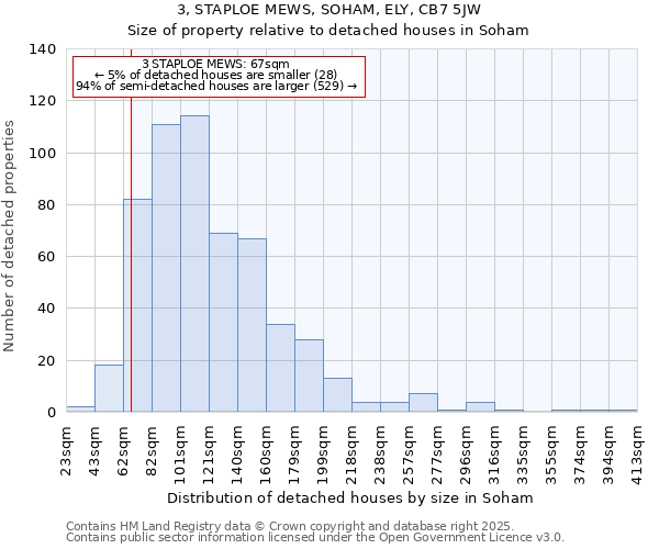 3, STAPLOE MEWS, SOHAM, ELY, CB7 5JW: Size of property relative to detached houses in Soham