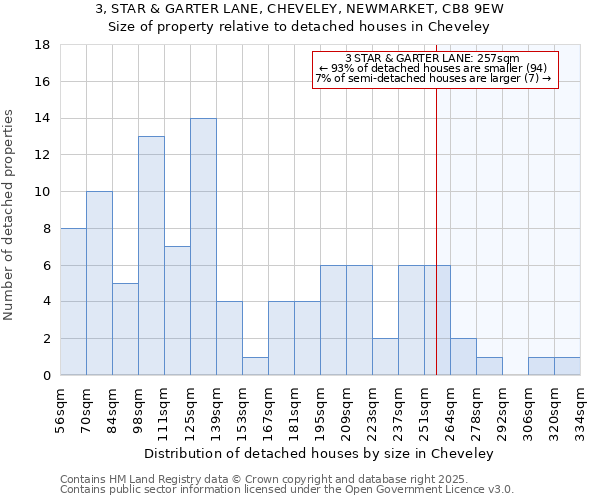 3, STAR & GARTER LANE, CHEVELEY, NEWMARKET, CB8 9EW: Size of property relative to detached houses in Cheveley