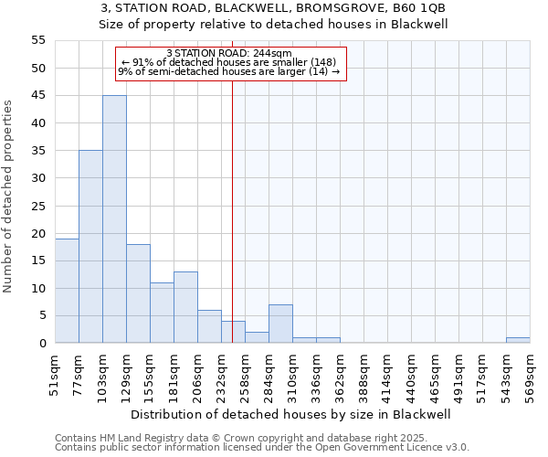 3, STATION ROAD, BLACKWELL, BROMSGROVE, B60 1QB: Size of property relative to detached houses in Blackwell