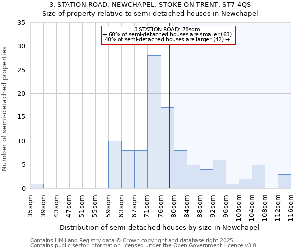 3, STATION ROAD, NEWCHAPEL, STOKE-ON-TRENT, ST7 4QS: Size of property relative to detached houses in Newchapel