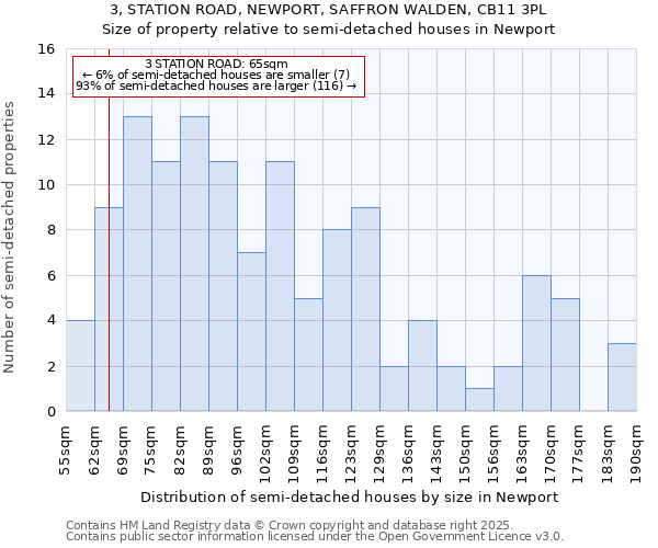 3, STATION ROAD, NEWPORT, SAFFRON WALDEN, CB11 3PL: Size of property relative to detached houses in Newport