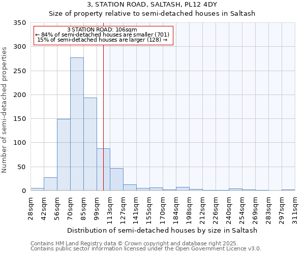 3, STATION ROAD, SALTASH, PL12 4DY: Size of property relative to detached houses in Saltash