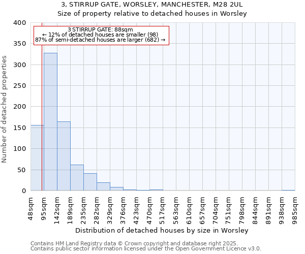 3, STIRRUP GATE, WORSLEY, MANCHESTER, M28 2UL: Size of property relative to detached houses in Worsley