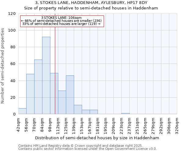 3, STOKES LANE, HADDENHAM, AYLESBURY, HP17 8DY: Size of property relative to detached houses in Haddenham