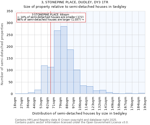 3, STONEPINE PLACE, DUDLEY, DY3 1TR: Size of property relative to detached houses in Sedgley