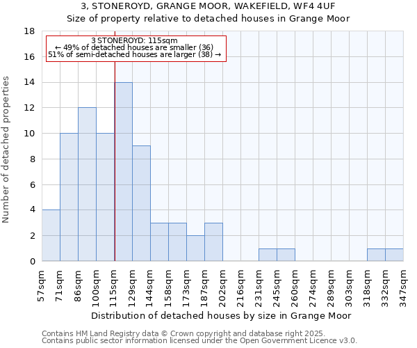 3, STONEROYD, GRANGE MOOR, WAKEFIELD, WF4 4UF: Size of property relative to detached houses in Grange Moor