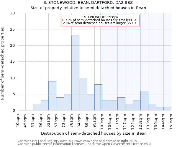 3, STONEWOOD, BEAN, DARTFORD, DA2 8BZ: Size of property relative to detached houses in Bean