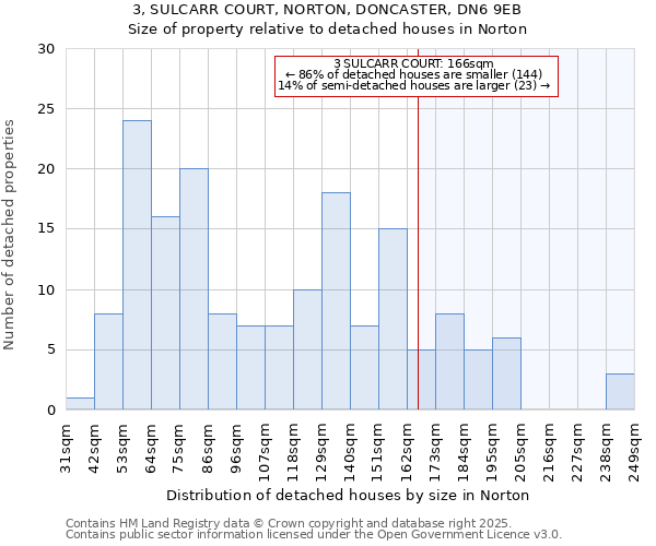 3, SULCARR COURT, NORTON, DONCASTER, DN6 9EB: Size of property relative to detached houses in Norton