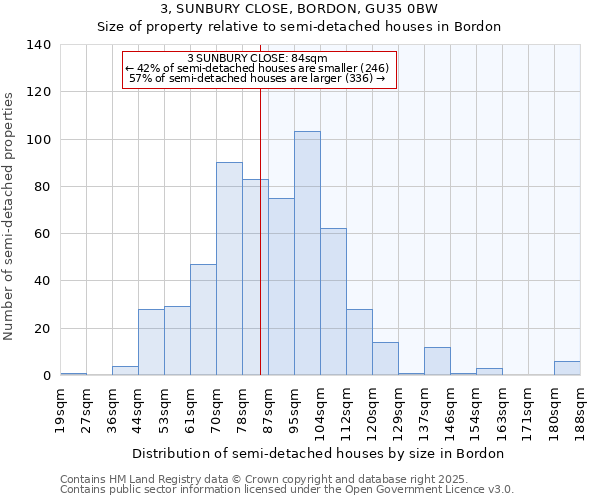 3, SUNBURY CLOSE, BORDON, GU35 0BW: Size of property relative to detached houses in Bordon