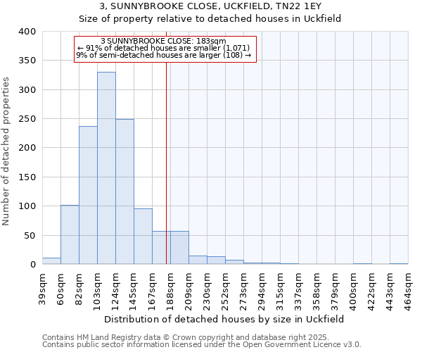 3, SUNNYBROOKE CLOSE, UCKFIELD, TN22 1EY: Size of property relative to detached houses in Uckfield