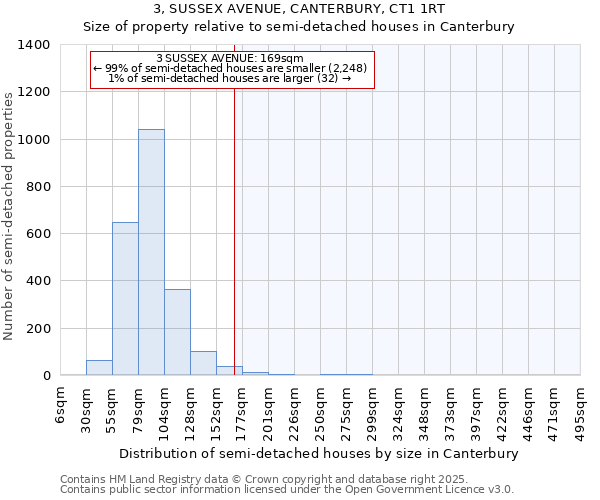 3, SUSSEX AVENUE, CANTERBURY, CT1 1RT: Size of property relative to detached houses in Canterbury