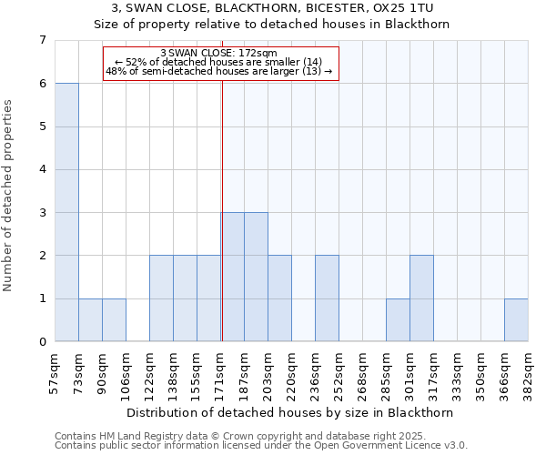 3, SWAN CLOSE, BLACKTHORN, BICESTER, OX25 1TU: Size of property relative to detached houses in Blackthorn