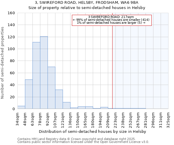 3, SWIREFORD ROAD, HELSBY, FRODSHAM, WA6 9BA: Size of property relative to detached houses in Helsby