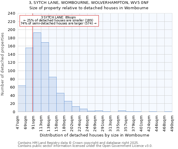 3, SYTCH LANE, WOMBOURNE, WOLVERHAMPTON, WV5 0NF: Size of property relative to detached houses in Wombourne