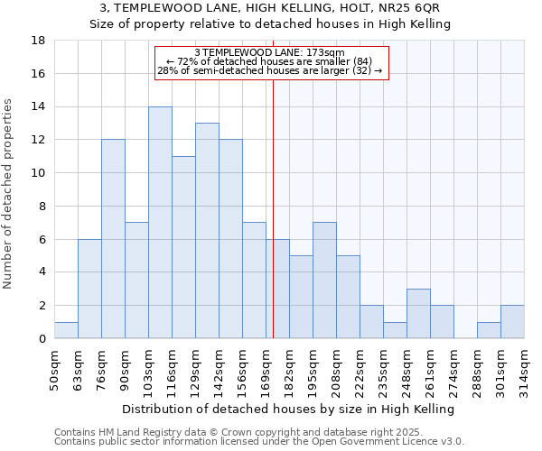 3, TEMPLEWOOD LANE, HIGH KELLING, HOLT, NR25 6QR: Size of property relative to detached houses in High Kelling