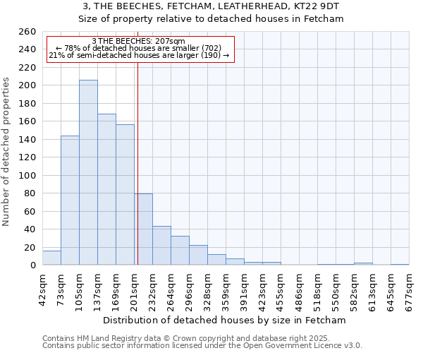 3, THE BEECHES, FETCHAM, LEATHERHEAD, KT22 9DT: Size of property relative to detached houses in Fetcham