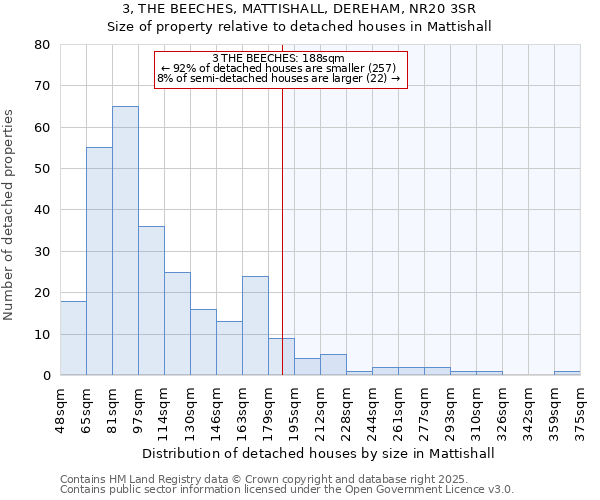 3, THE BEECHES, MATTISHALL, DEREHAM, NR20 3SR: Size of property relative to detached houses in Mattishall