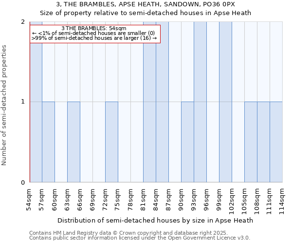 3, THE BRAMBLES, APSE HEATH, SANDOWN, PO36 0PX: Size of property relative to detached houses in Apse Heath