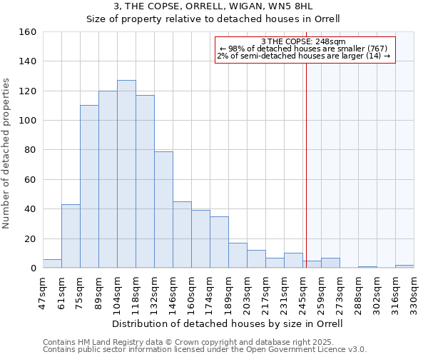 3, THE COPSE, ORRELL, WIGAN, WN5 8HL: Size of property relative to detached houses in Orrell