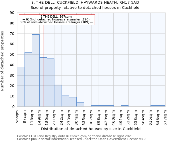 3, THE DELL, CUCKFIELD, HAYWARDS HEATH, RH17 5AD: Size of property relative to detached houses in Cuckfield