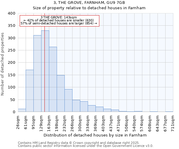 3, THE GROVE, FARNHAM, GU9 7GB: Size of property relative to detached houses in Farnham