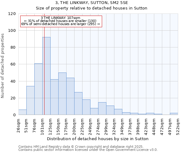 3, THE LINKWAY, SUTTON, SM2 5SE: Size of property relative to detached houses in Sutton