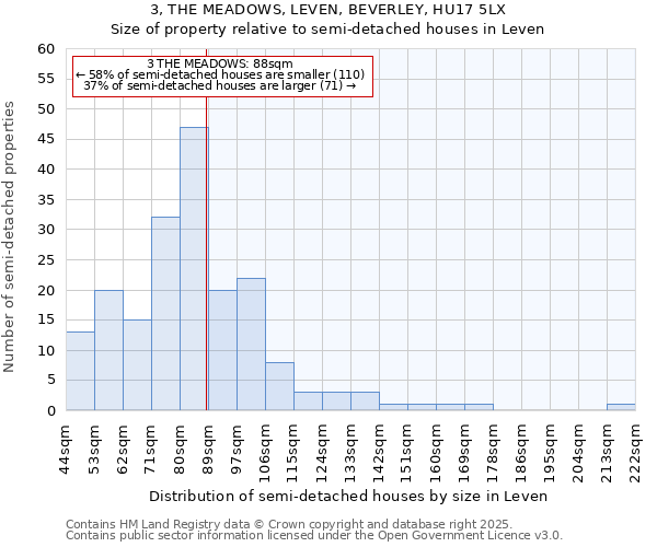 3, THE MEADOWS, LEVEN, BEVERLEY, HU17 5LX: Size of property relative to detached houses in Leven