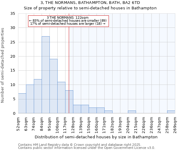 3, THE NORMANS, BATHAMPTON, BATH, BA2 6TD: Size of property relative to detached houses in Bathampton