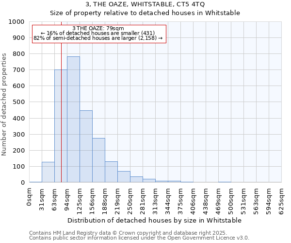 3, THE OAZE, WHITSTABLE, CT5 4TQ: Size of property relative to detached houses in Whitstable