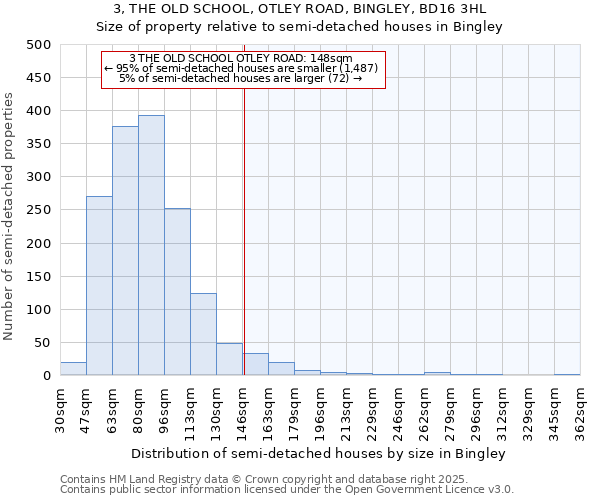 3, THE OLD SCHOOL, OTLEY ROAD, BINGLEY, BD16 3HL: Size of property relative to detached houses in Bingley