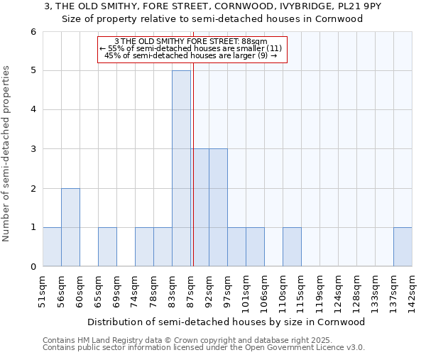 3, THE OLD SMITHY, FORE STREET, CORNWOOD, IVYBRIDGE, PL21 9PY: Size of property relative to detached houses in Cornwood