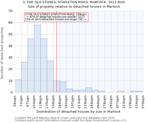 3, THE OLD STORES, STAPLETON ROAD, MARTOCK, TA12 6HH: Size of property relative to detached houses in Martock