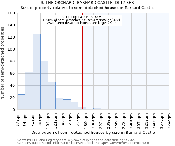 3, THE ORCHARD, BARNARD CASTLE, DL12 8FB: Size of property relative to detached houses in Barnard Castle